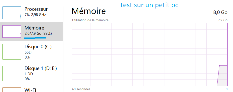 Gestionnaire des tâches - onglet Mémoire